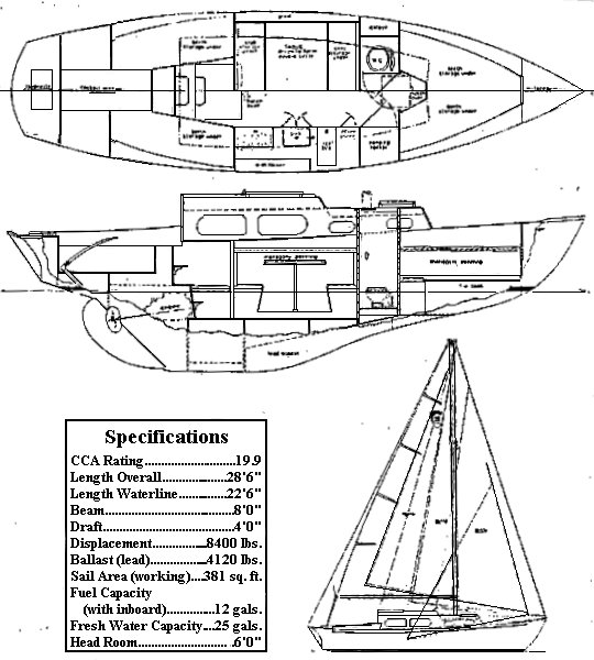 S.S. `Columbia` Sailing [1898]